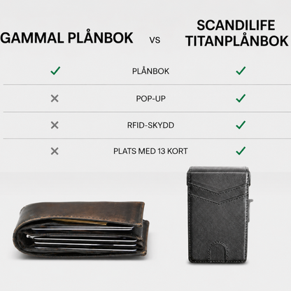 ScandiLife TitanPlånbok™