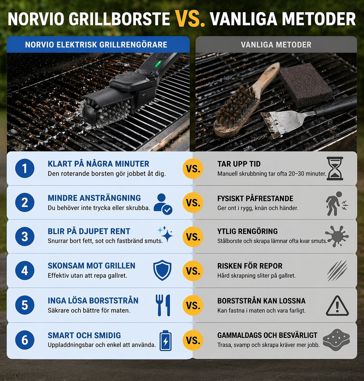 GrillBorste Pro™ | Elektrisk Grillrengörare med Kraftfull Motor