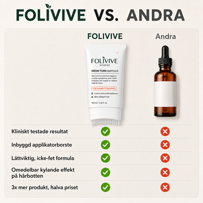 Folivive™
