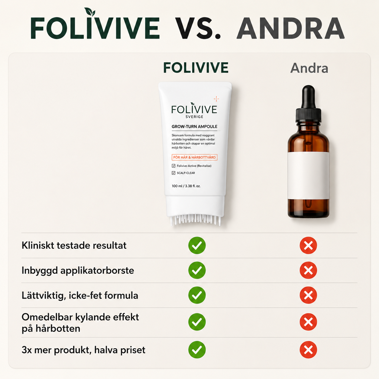 Folivive™ | Upp till 92 % fylligare hår efter 6 veckors regelbunden användning