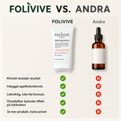 Folivive™ | Upp till 92 % fylligare hår efter 6 veckors regelbunden användning