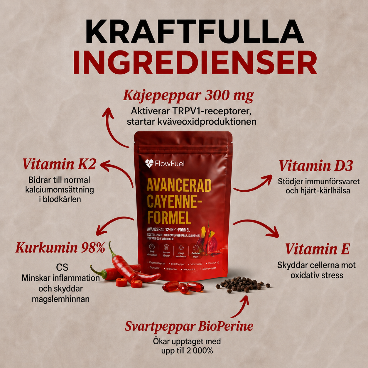 FlowFuel™ | Avancerad Cayenne-formel | Skydda ditt hjärta & lev längre