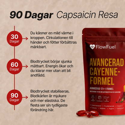 FlowFuel™ | Avancerad Cayenne-formel | Skydda ditt hjärta & lev längre