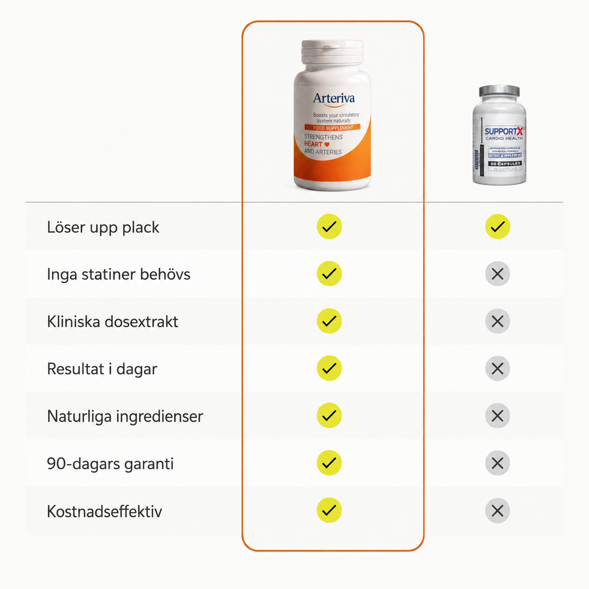 Arteriva™ | Stöd friskare och renare artärer