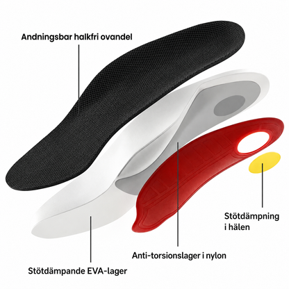 Solevia™ | Stödjande sulor för fotvalvet