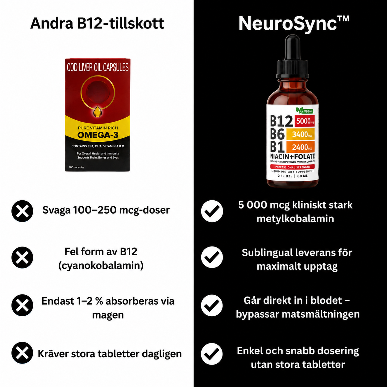 NeuroSync™ | B12 med hög styrka | Mindre trötthet på 7 dagar
