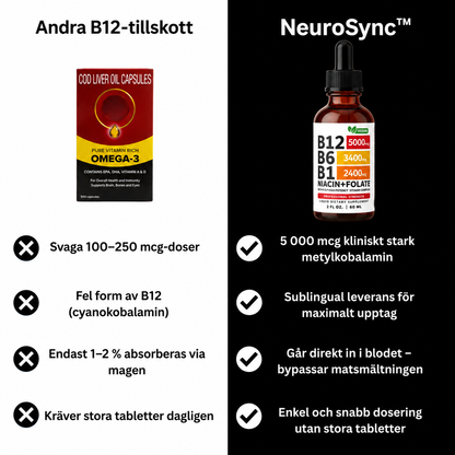 NeuroSync™ | B12 med hög styrka | Mindre trötthet på 7 dagar