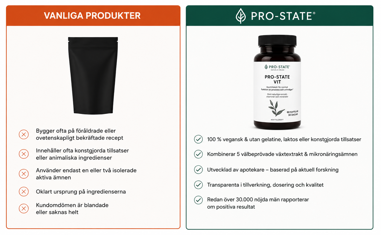 Pro-State™ |
