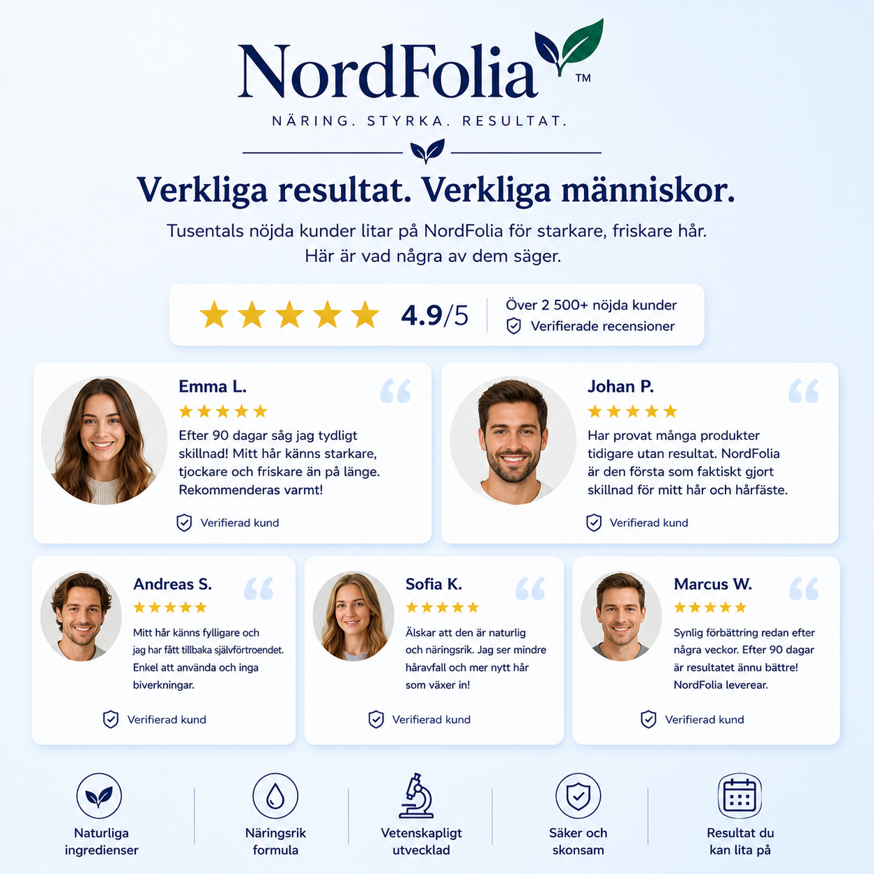 Nordfolia™ | Tjockare hår utan komplicerade rutiner