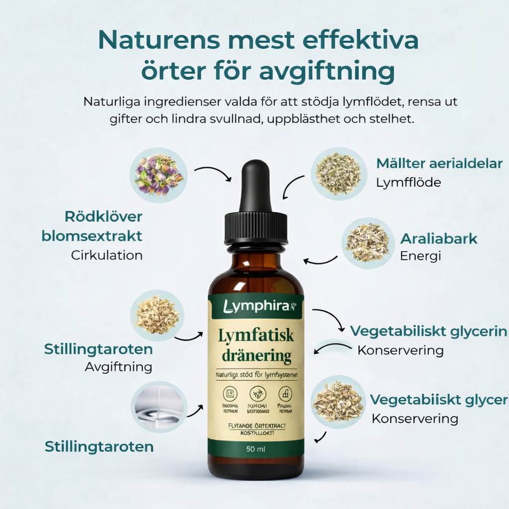 Lymphira™ | Mot Svullnad & Vätskeretention