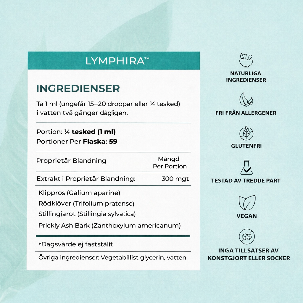 Lymphira™ | Mot Svullnad & Vätskeretention
