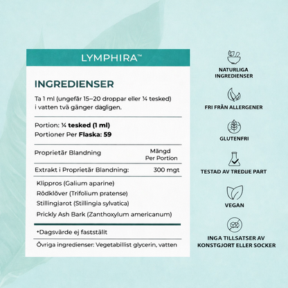 Lymphira™ | Mot Svullnad & Vätskeretention