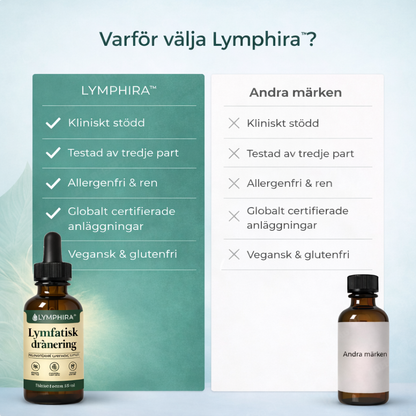 Lymphira™ | Mot Svullnad & Vätskeretention