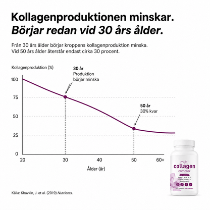 CollaVive™ | Främjar hår, hud och naglar som ser friskare ut